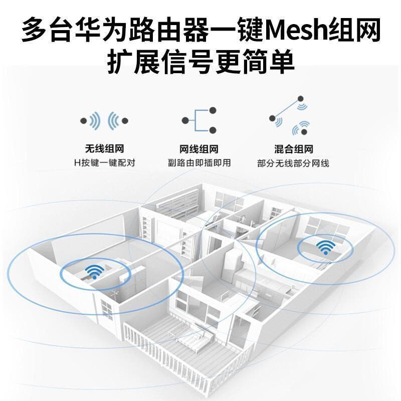 华为千兆路由器AX3 公开版(ws7100)双核wifi6全千兆端口家用WiFi高速穿墙双频光纤大户型智能5G华为5g无线路由千兆端口 电信联通移动高速信号 高速穿墙王图片