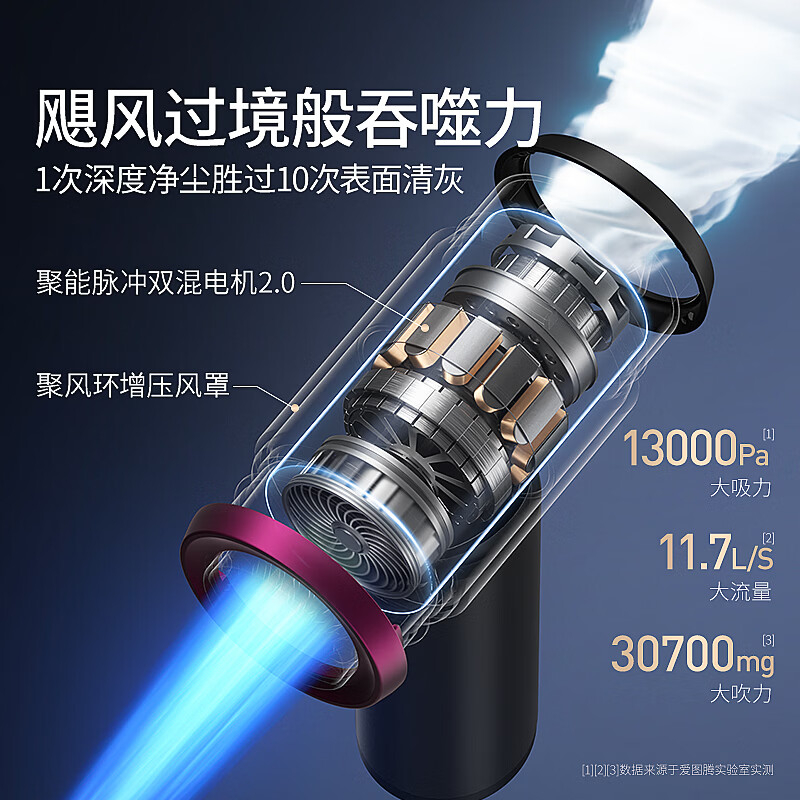 唯都 冲腾 506Pro 车载吸尘器(含航空包)高清大图