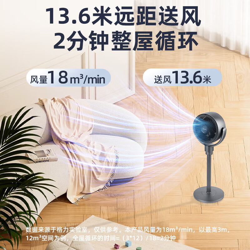 格力(GREE)FXDZ-20X62BCG3(空气循环扇)电风扇单位:台