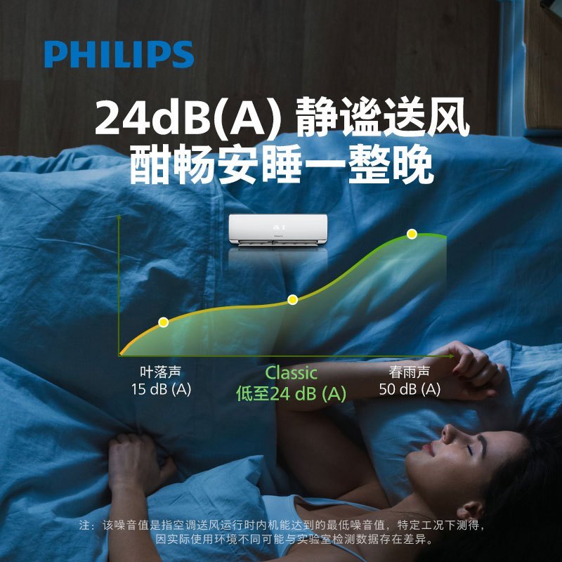 飞利浦(Philips)空调挂机2匹智能变频新三级能效大风量卧室客厅大房间适用23-34㎡制冷暖挂壁式FAC50V3Ca