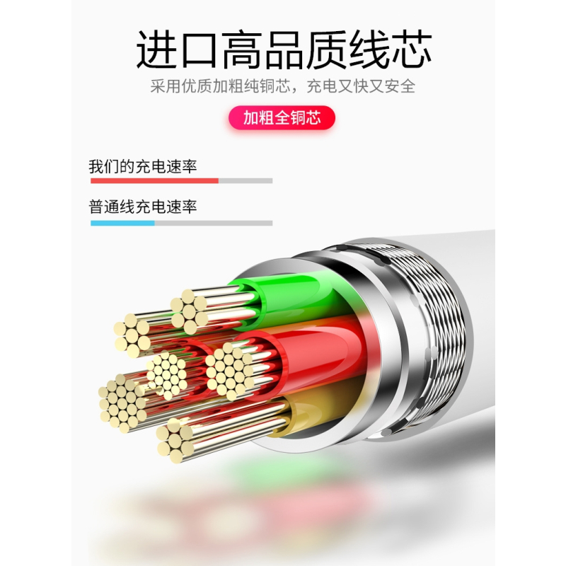 iphone11pro苹果充电器头正品X数据线8plus快速xs|正品数据线(2米)+PD18W充电头[官方正品]