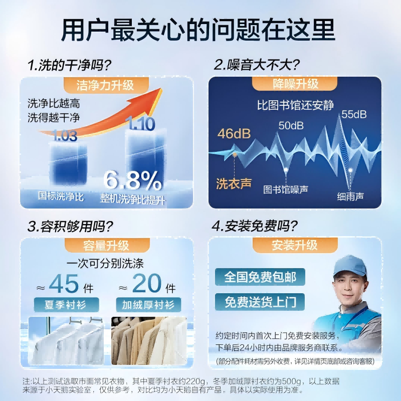 小天鹅滚筒洗衣机v23全自动变频10公斤大容量家用羽绒服洗除菌除螨 TG100V23PRO洗净比1.1新款国补高清大图