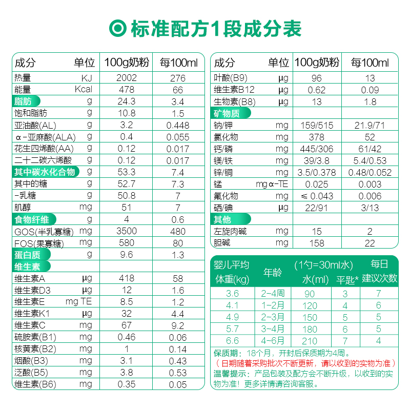 法国进口 贝乐蒂Bledina 1段奶粉 经典配方奶粉0-6个月900g*6罐装高清大图