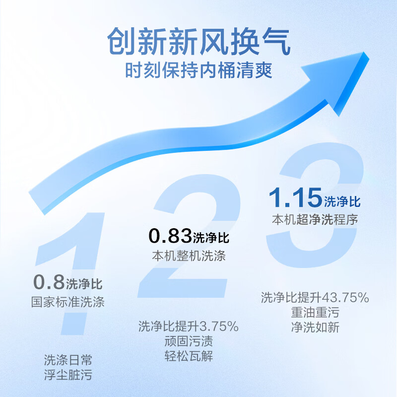 小天鹅(LittleSwan)波轮洗衣机全自动 8公斤 一级能效TB8V28T高清大图