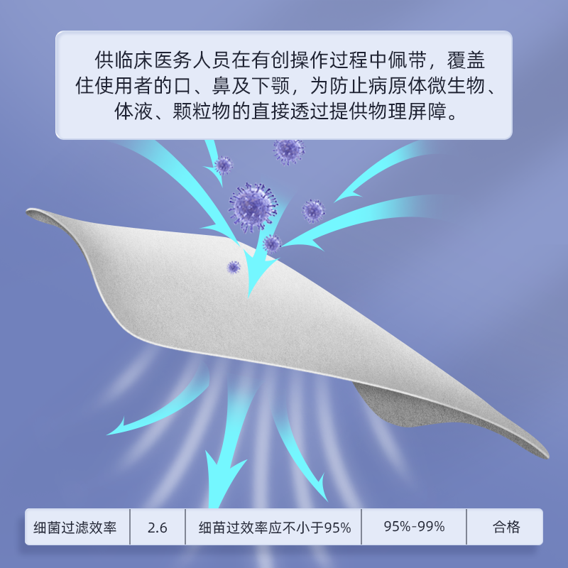医用外科口罩一次性医疗口罩夏季薄款透气三层灭菌级正品成人专用