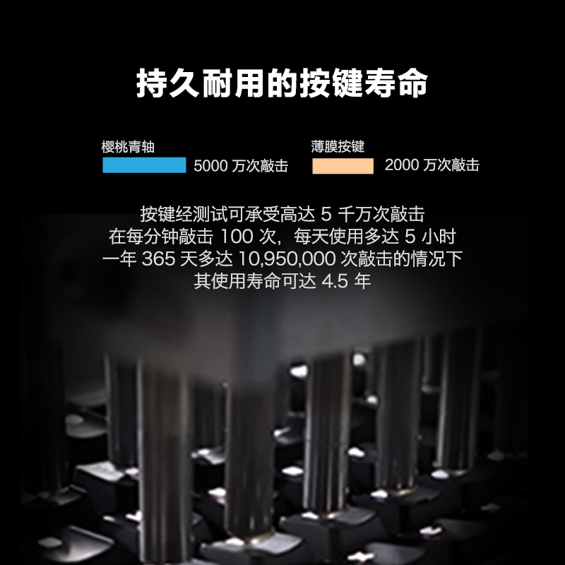 罗技(Logitech)G610电竞游戏吃鸡机械键盘 红轴*90个