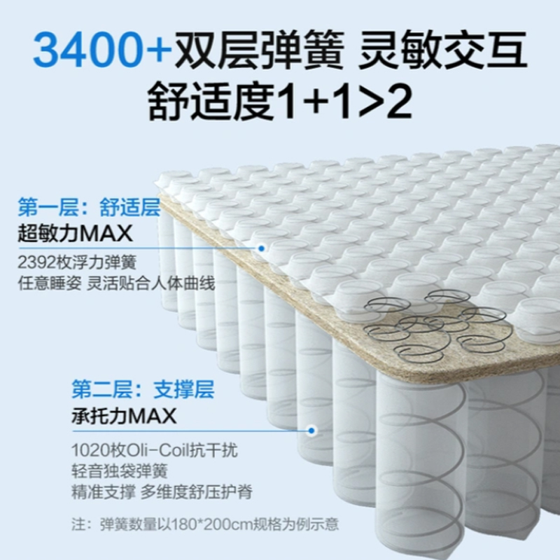 网易严选 双层弹簧AB面领航奢睡床垫 双曜Max 150*200*28cm