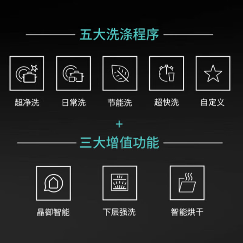 西门子洗碗机全能舱独嵌两用自动开门精准涡流洗14套智能烘干SJ23EB00KC高清大图