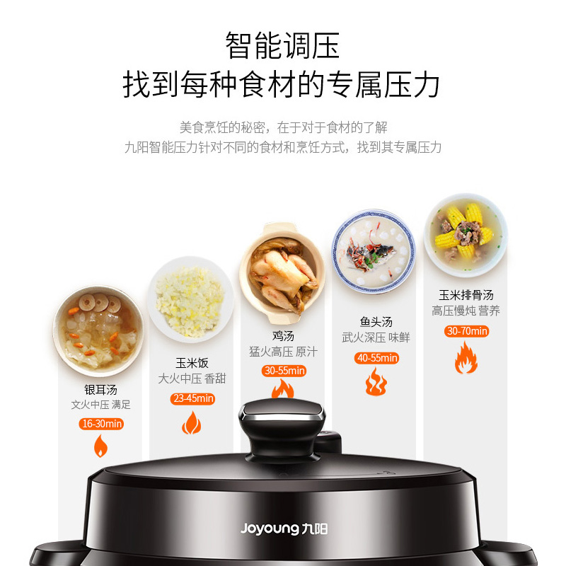 九阳(Joyoung)电压力锅6L大容量多功能电高压锅双胆高压锅可预约智能家用压力煲 升级6L大容量双胆[60C81]高清大图