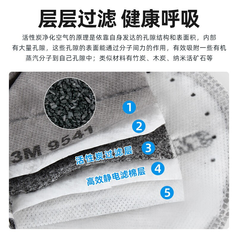 3M 9542活性炭口罩KN95级防装修甲醛异味防烟味防尘PM2.5孕妇专用防护口罩 1盒装 25支/盒独立包装头戴式高清大图