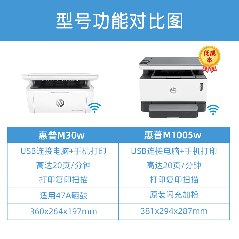 HP惠普M30W黑白激光多功能无线WiFi网络手机打印机 M1005w（无线款，原装加粉低成本，推荐） 套餐一