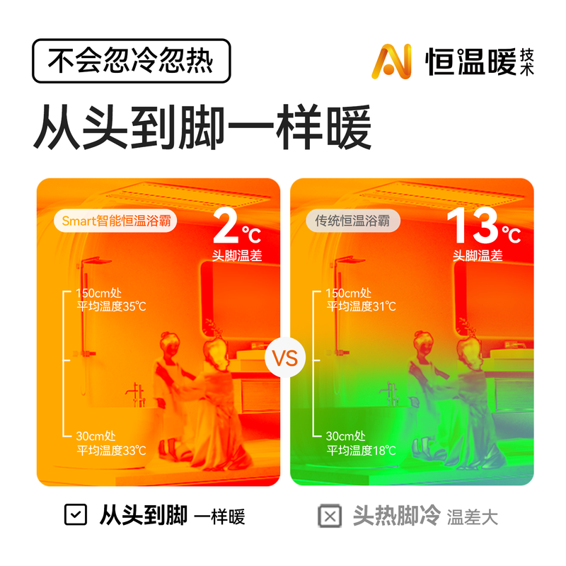 奥普(AUPU)Smart浴霸S2智能AI进阶恒温预约暖房浴霸S2高清大图