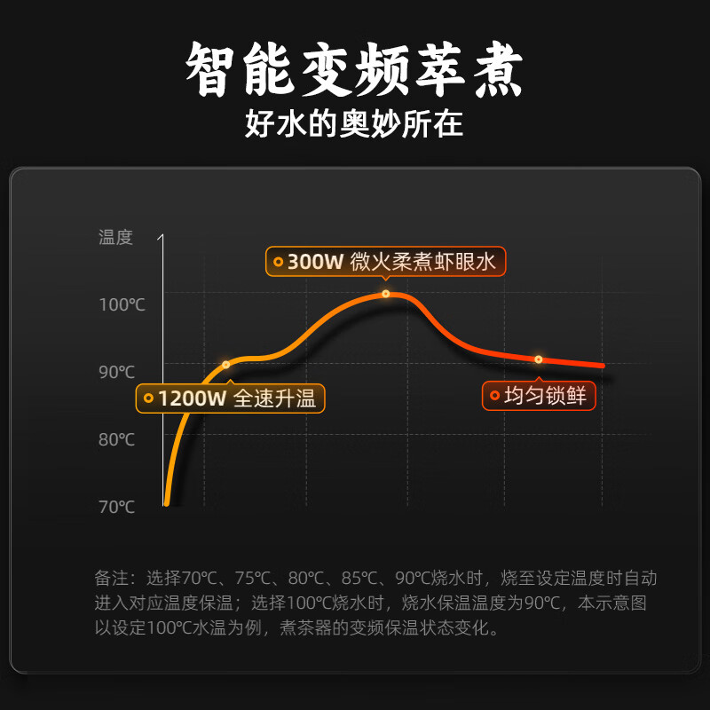 小熊(Bear)电热水壶自动上水电茶壶烧水壶办公会客煮茶 送礼QYCL-DA002高清大图