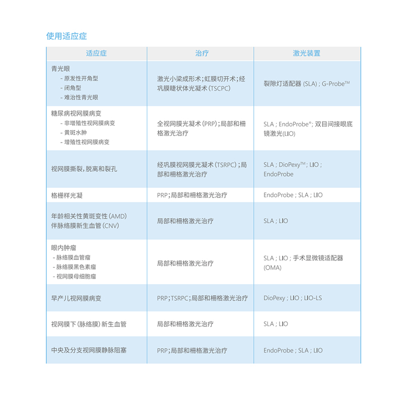 YLQX 半导体激光治疗仪 科林 810 (单位:台)