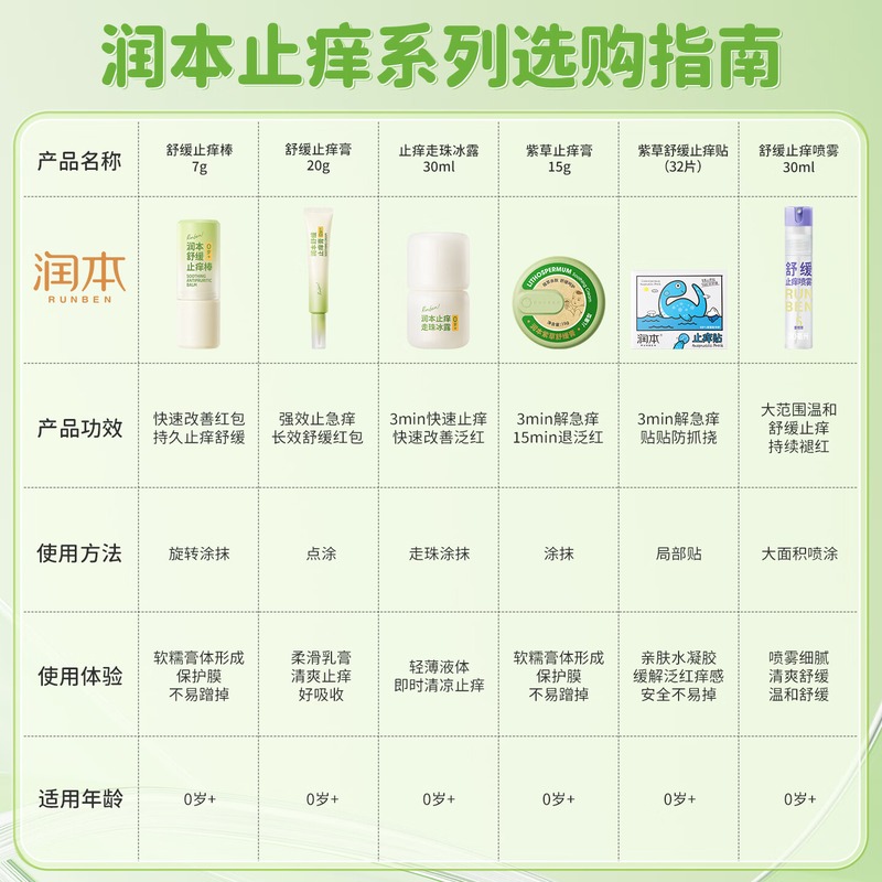 润本 紫草舒缓止痒贴 32贴/盒X3高清大图