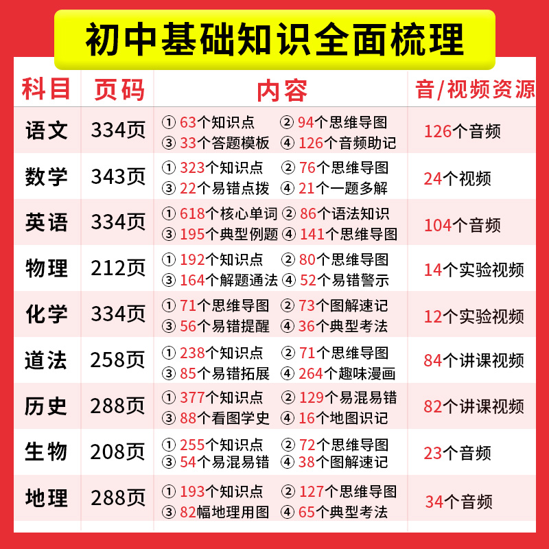 历史 初中通用 [正版]生地会考复习资料 生物地理会考初中基础知识大盘点初一初二七8八年级地理生物必背知识点汇总速查速记高清大图