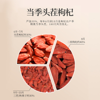 [1瓶装]北京同仁堂头茬新货宁夏中宁红枸杞100g/瓶装 免洗大颗粒 苏宁自营品质保障特产级苟杞子茶