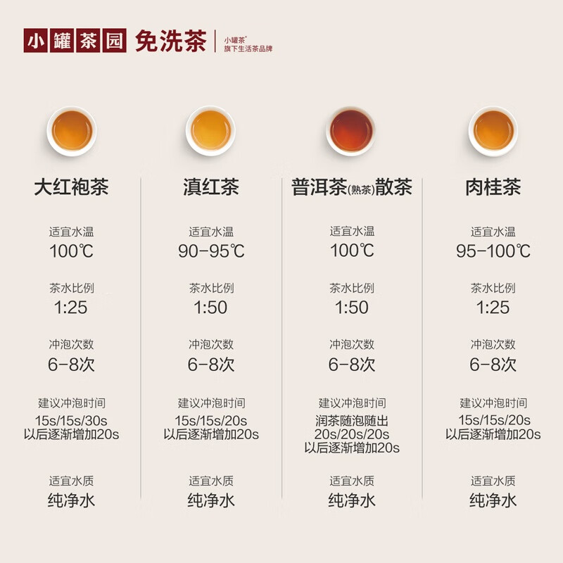 小罐茶 小罐茶园·悦享系列 四时福饮组合茶32袋装 128g(单位:盒)高清大图