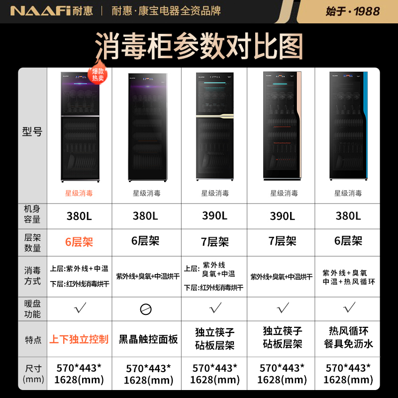 康宝耐惠商用消毒柜饭店餐厅家用双门大容量立式碗筷消毒碗柜ZTP380X-M2