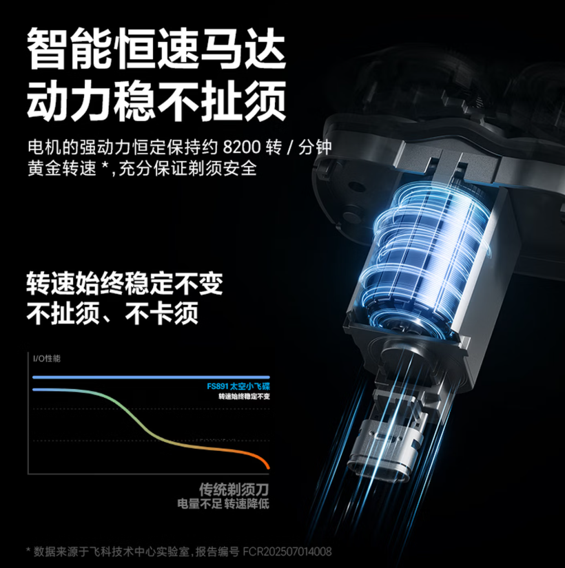 飞科剃须刀FS891男士电动刮胡刀官方旗舰店正品新款便携送男友礼物 太空灰[新年礼袋装]高清大图