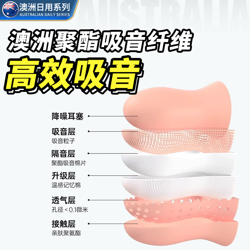 GRAREY格瑞亚耳塞防噪音隔音睡觉宿舍睡眠神器防吵安静不伤耳舒适 柠檬绿+樱花粉高清大图