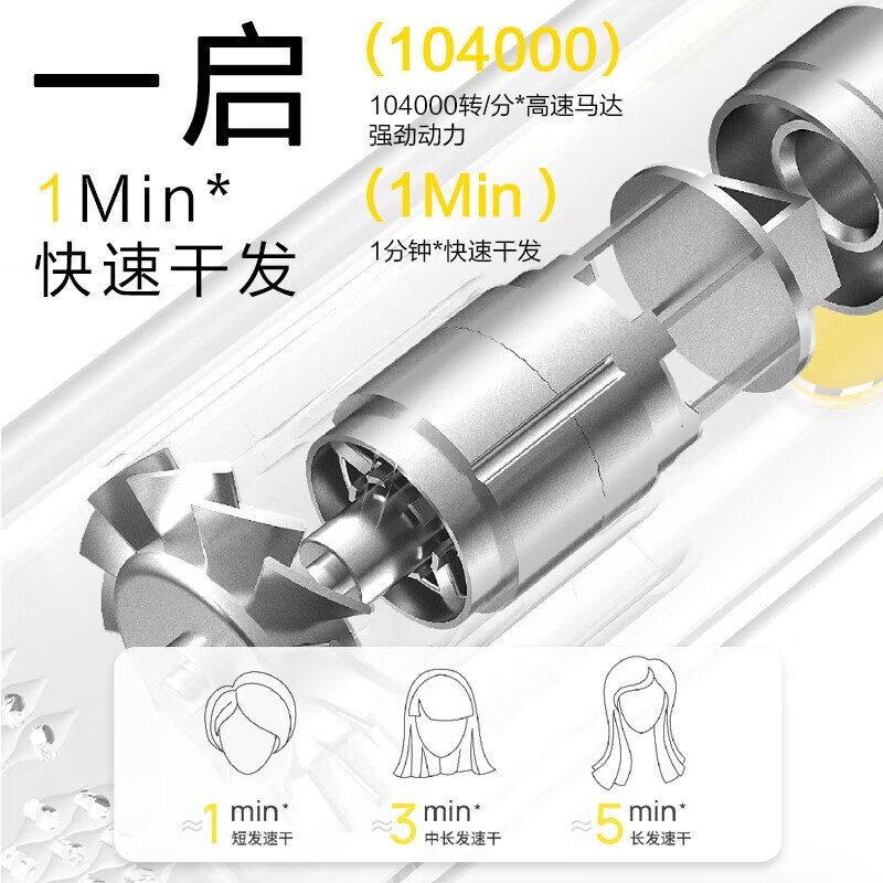 松下(Panasonic)吹风机EH-NE7H家用恒温高速负离子护发低噪音大功率速干电吹风学生礼物送女友送朋友毕加索黄