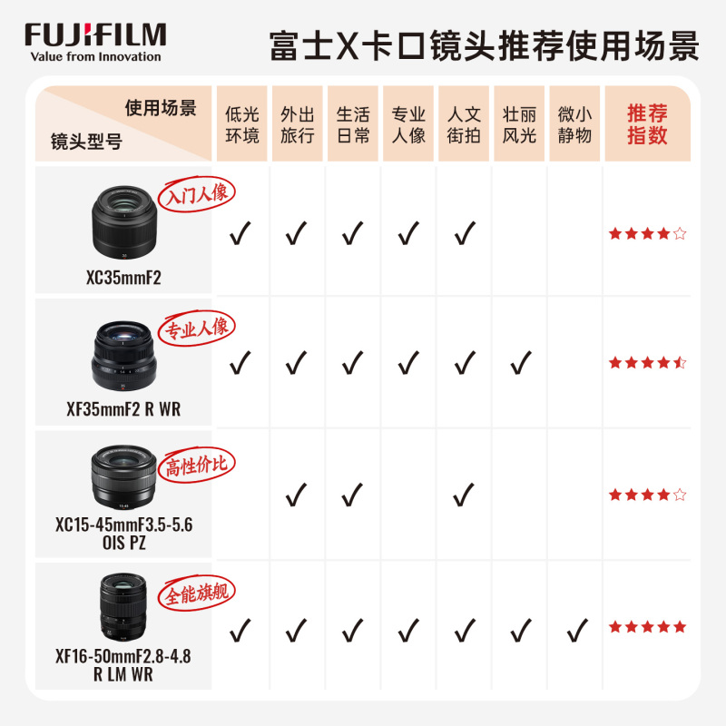 FUJIFILM/富士无反微单数码相机S20/1650黑色 标配 6K高清vlog复古入门无反微单数码相机 富士xs20 184万像素 翻转式 触屏 人眼/面部 主体追踪高清大图