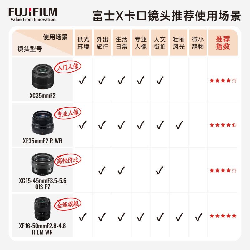 FUJIFILM/富士无反微单数码相机S20/1650黑色 标配 6K高清vlog复古入门无反微单数码相机 富士xs20 184万像素 翻转式 触屏 人眼/面部 主体追踪图片