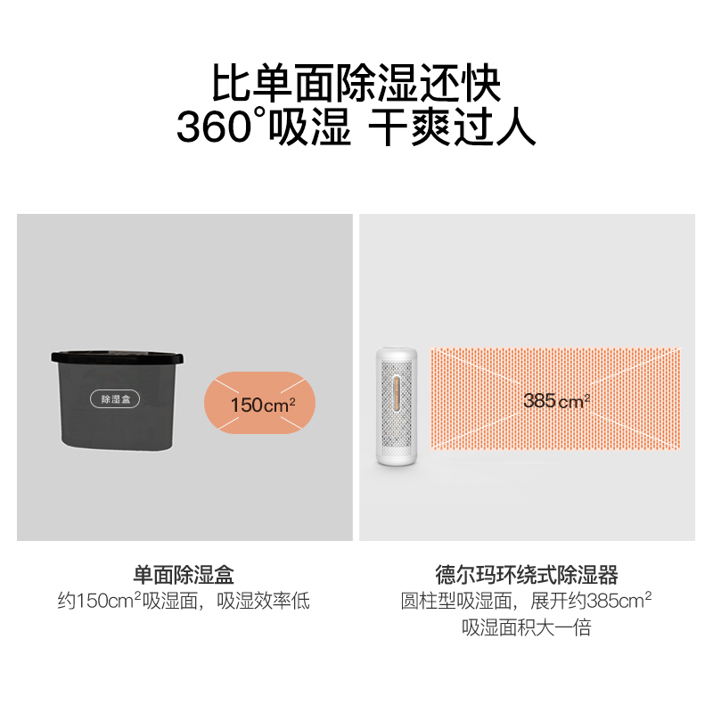 德尔玛(Deerma)迷你除湿盒 CS50M 灵动小巧不占地儿 充电烘干重复使用 防潮抽湿去湿 除湿器