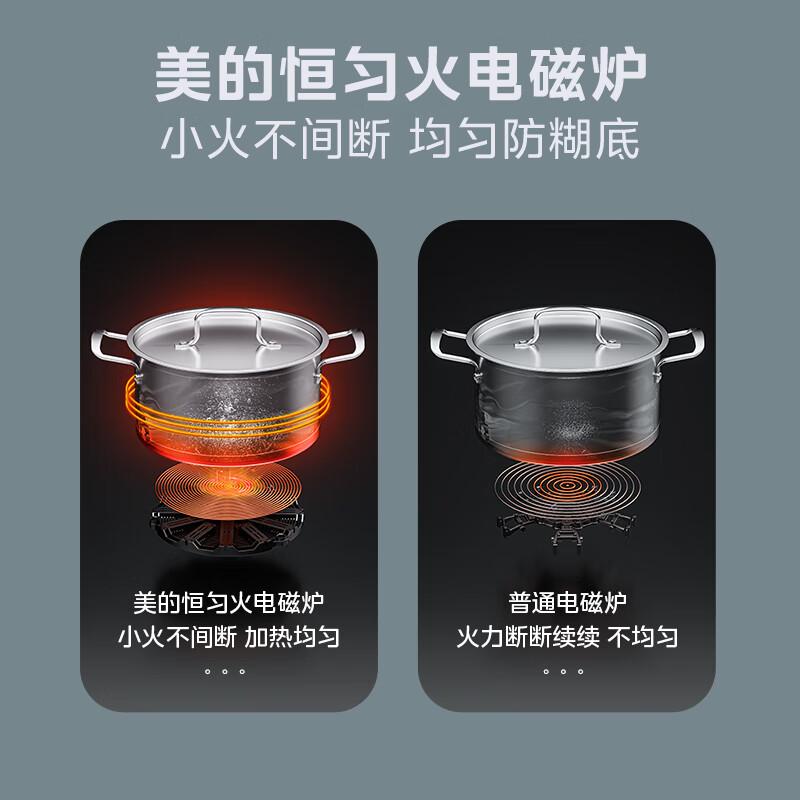 美的(Midea)电磁炉 家用大功率 2200W恒匀火加热 电磁灶 持续小火低音超薄 C22-Micca705高清大图
