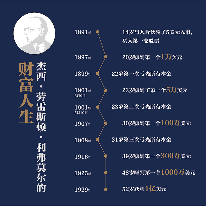 [醉染正版]股票大作手丁圣元回忆录(注疏版)股票入门基础知识书籍个人理财金融炒股金融类新手投资股票类技术股市趋势技术分析高清大图