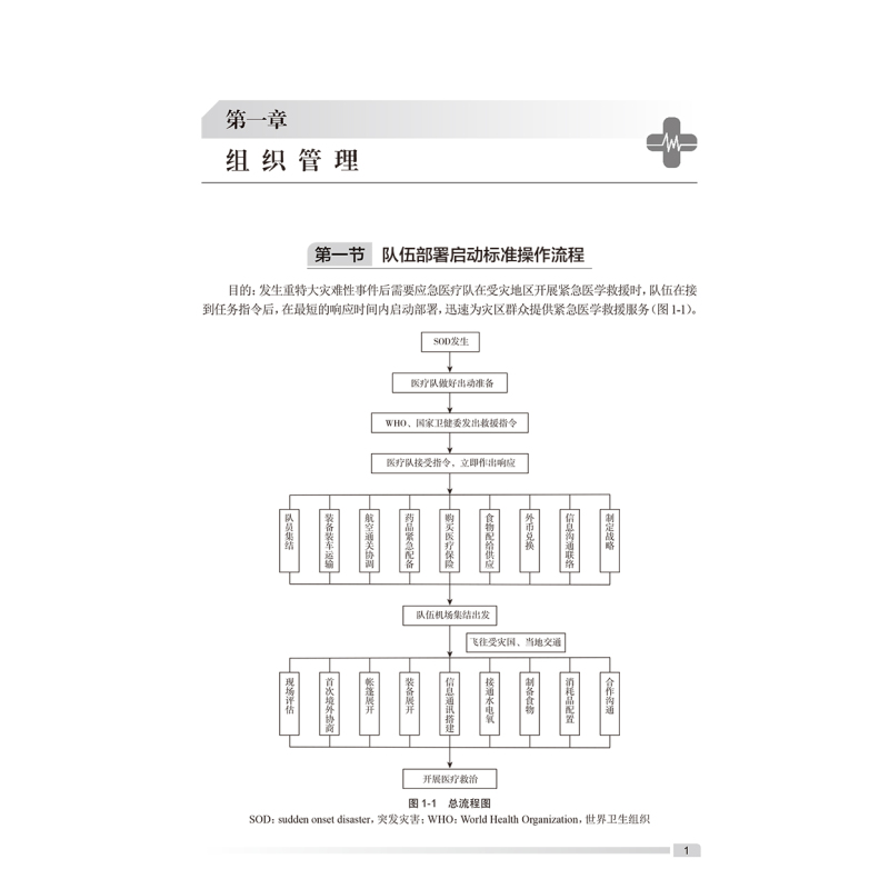 [正版]应急医疗队建设标准操作流程 田军章 刘中民 许树强 医院应急工作及应急队伍建设经验总结各环节介绍 人民卫生出版