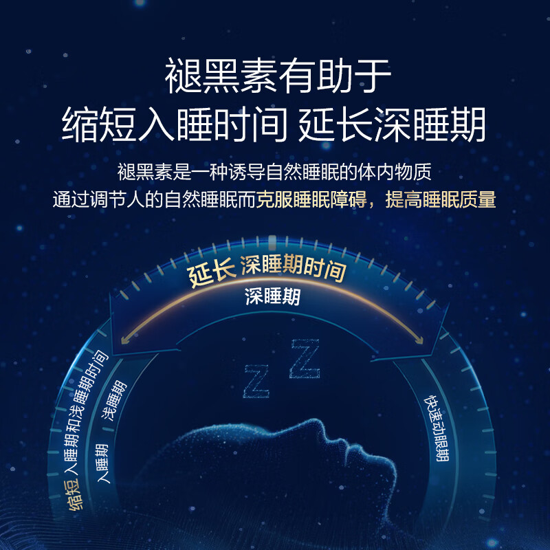 汤臣倍健褪黑素片(牛奶味)彩盒装升级版(90片)高清大图