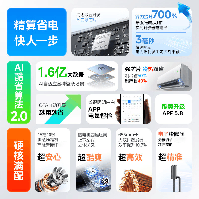 美的(Midea)空调酷省电二代pro 大1.5匹新一级能效全直流变频挂机卧室家用旗舰店正品 KFR-35GW/KS2P图片
