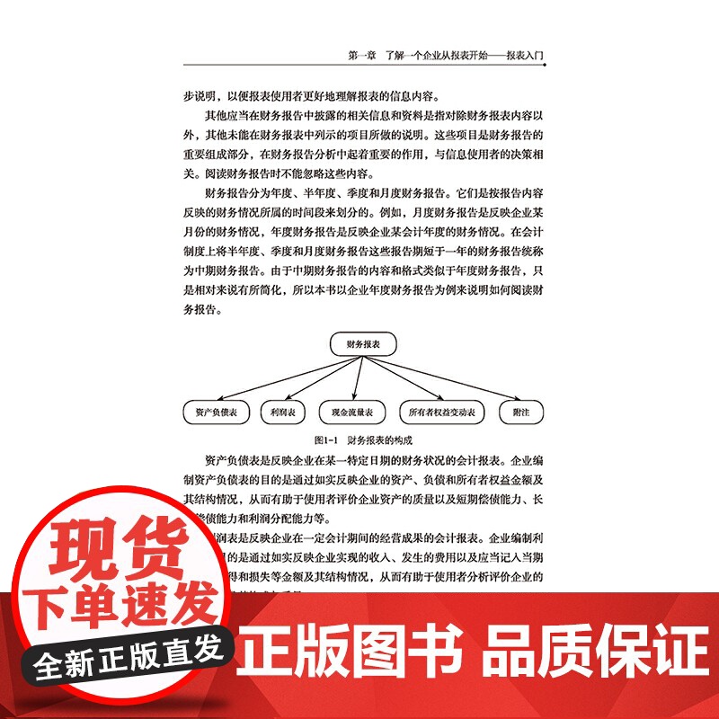 会计报表,一学就会高清大图