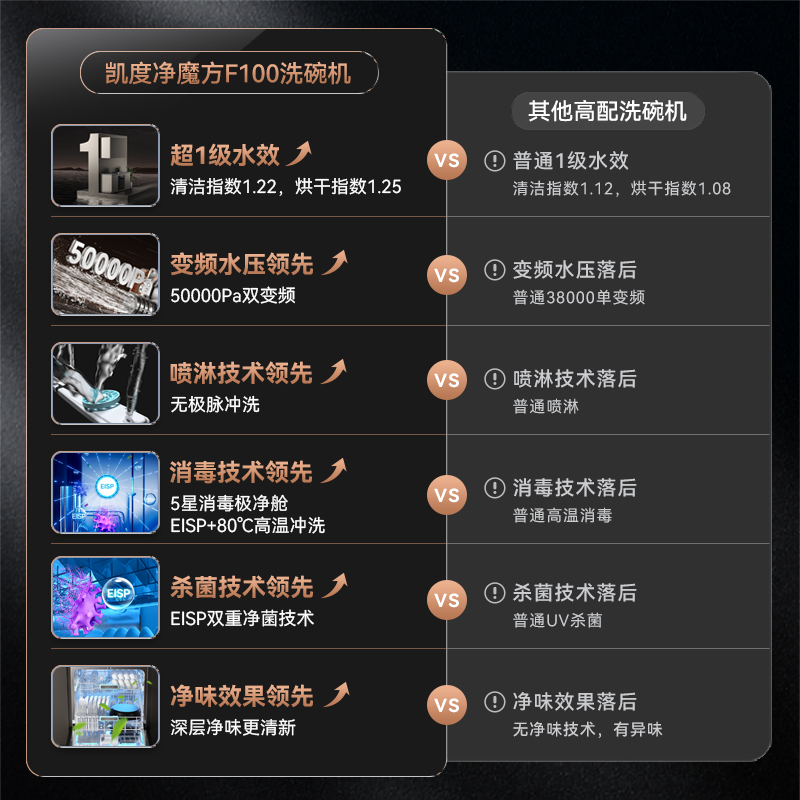[灶下新品]凯度洗碗机F100变频13套消毒全自动家用嵌入式高清大图