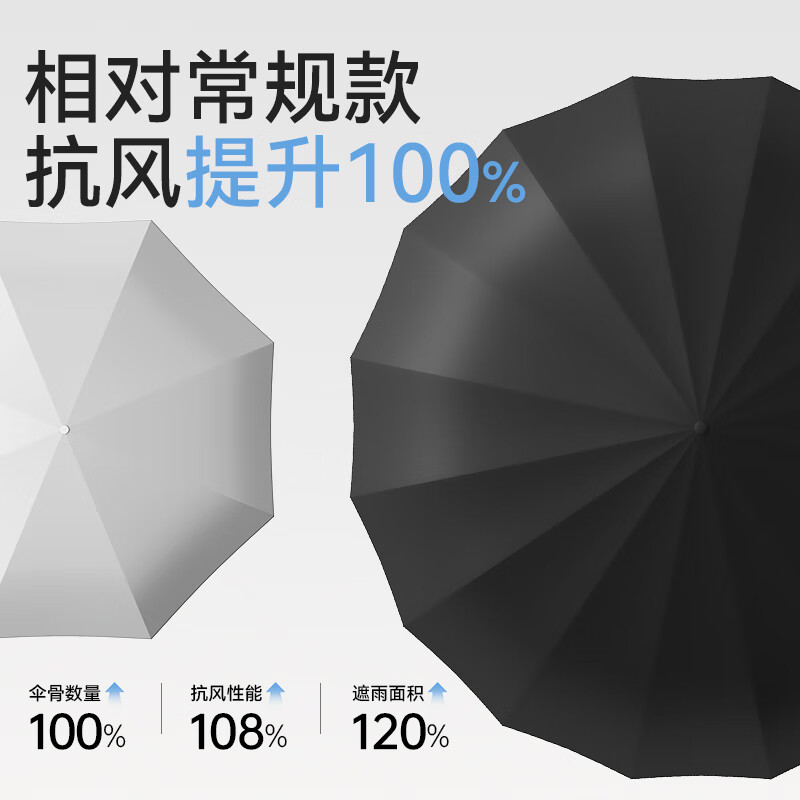 左都 ZD10916骨全自动雨伞 [石墨黑]全自动16骨抗风暴高清大图