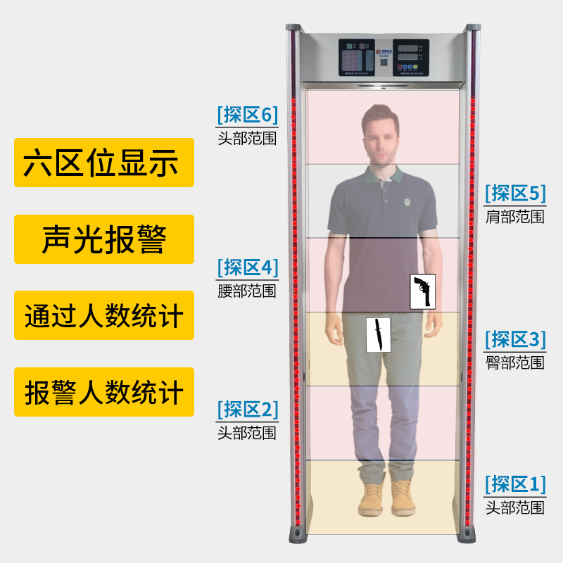 麦盾 安检门厂家直销通过式金属探测门高精度监狱通道高灵敏度检测车站医院 只测金属 MD-600E高清大图