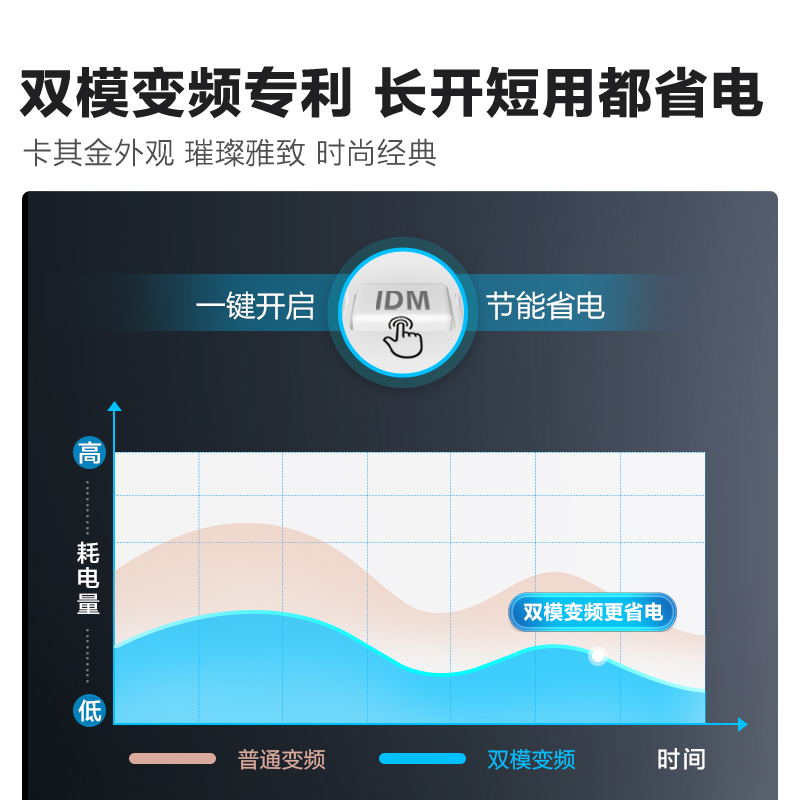 [苏宁自营]2匹 新一级变频 快速冷暖 家用智能 自清洁 海信空调柜机KFR-50LW/E500-A1