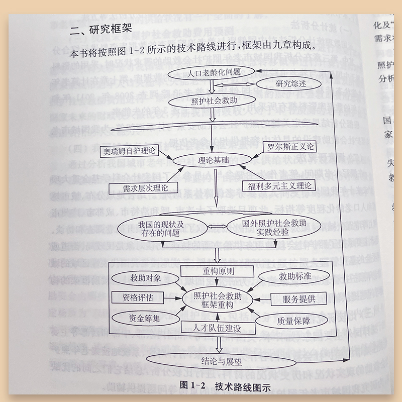 醉染图书我国城市老年照护社会救研究97873091540高清大图