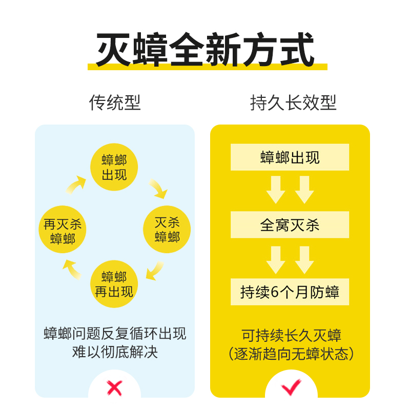 韩国韩世杀蟑胶饵20g家用蟑螂药蟑螂全窝端室内厨房饭点专用高清大图