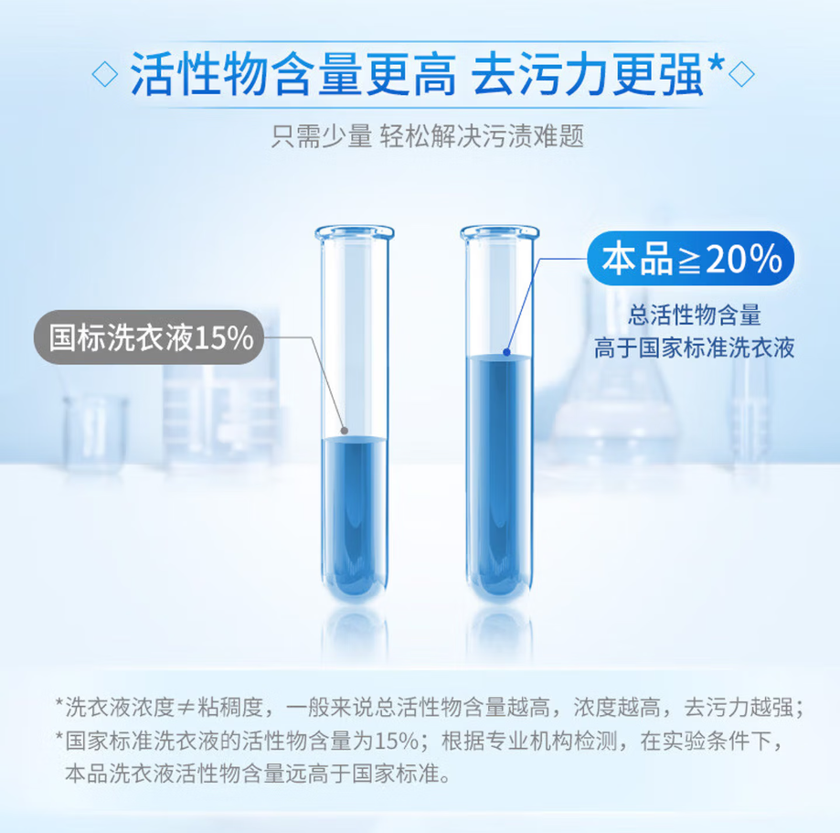 蓝月亮深层洁净洗衣凝珠高效去渍抗菌除菌温和护衣设计高清大图