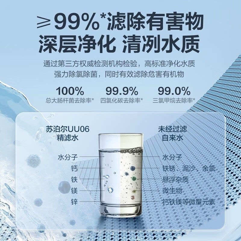 苏泊尔SUPOR)净水器机家用厨房下式直净饮水自来水超滤机滤水器自来水厨下式大流速净化器UU06图片