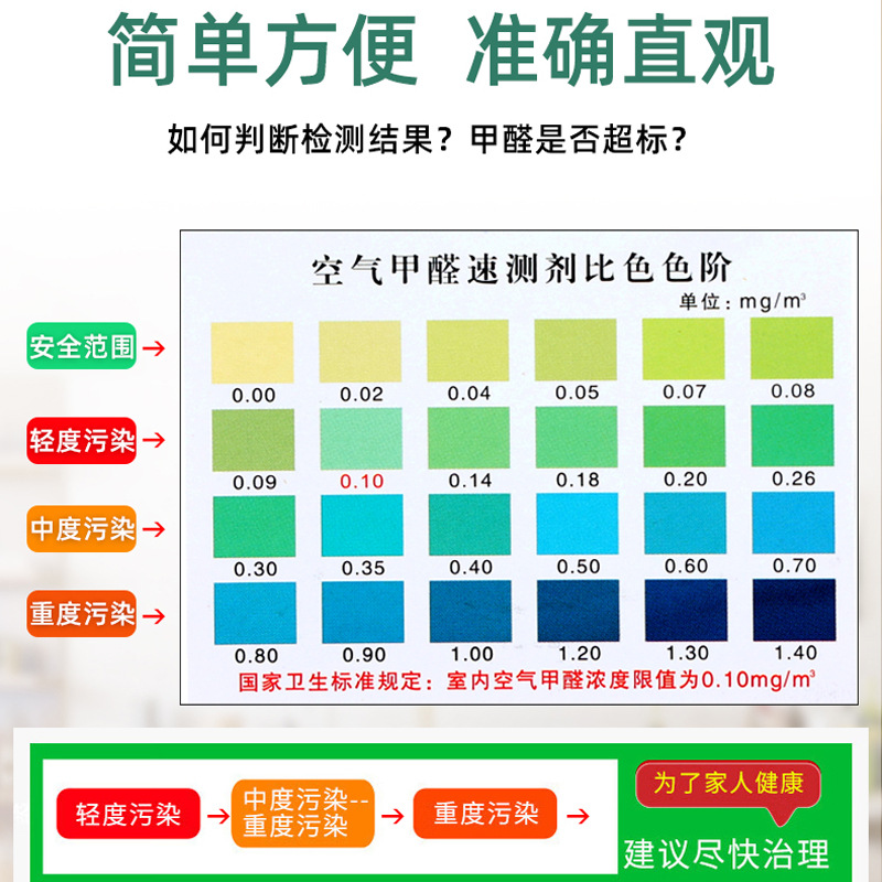[补贴10%]甲醛检测试剂盒新房室内自测盒子专业家用新屋检测仪器试纸测试剂 5盒高清大图