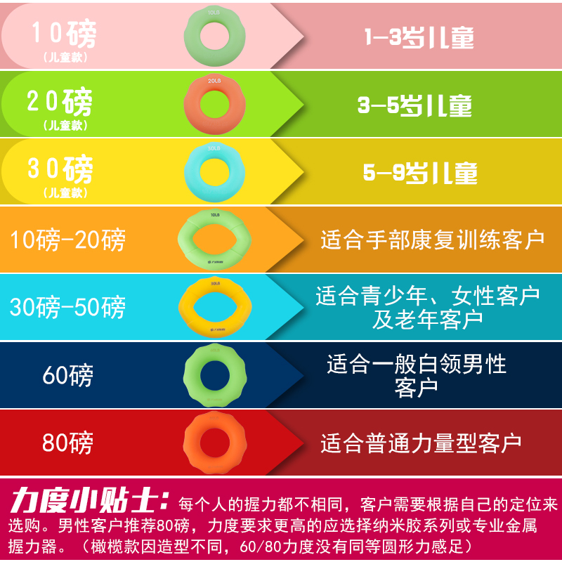 握力圈男士专业练手力握力器女式橡胶圈康复学生手指健身器握力球