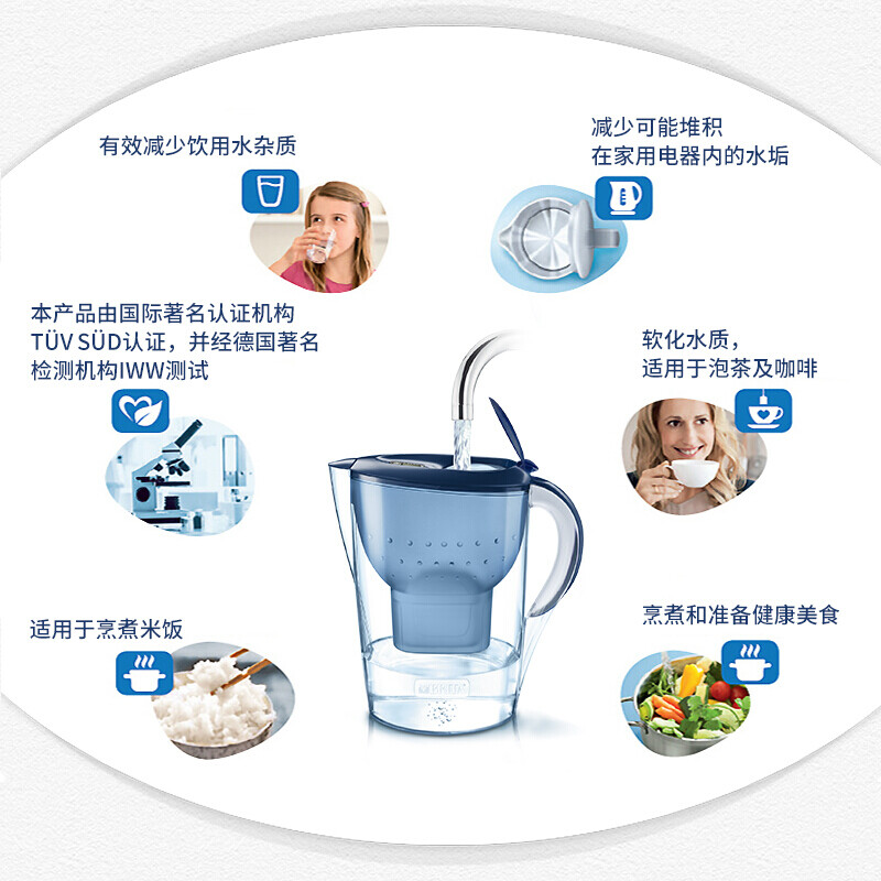 碧然德 (BRITA)滤水壶Marella海洋系列蓝色1壶1芯高清大图