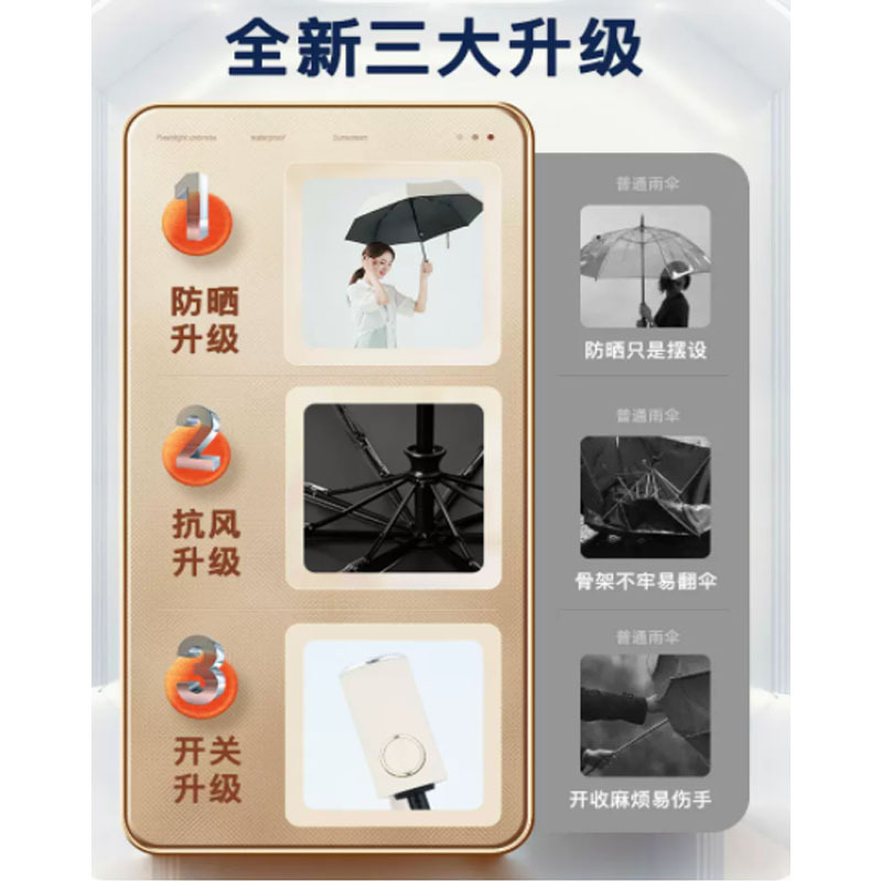 嘉创优品 全自动雨伞 晴雨两用太阳伞 防晒防紫外线折叠加大 10K(20根抗风骨)静谧蓝高清大图