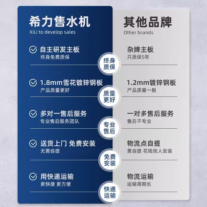 希力净水器RO反渗透小区自动售水机社区自助无人扫码刷卡直饮水机XL-RO400G(常规款)