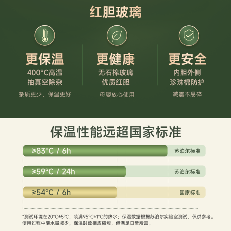 苏泊尔(SUPOR)苏泊尔百褶玻璃红胆保温壶.奶咖KCG145AF50 奶咖高清大图