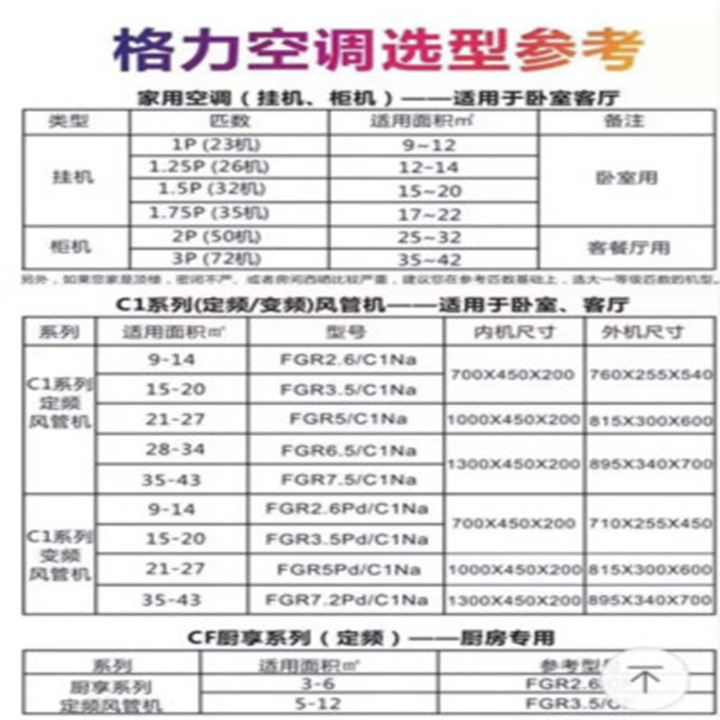 格力star系列多联机内机gmv-nhd22p/h